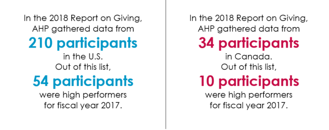 2018 Report On Giving By The Numbers