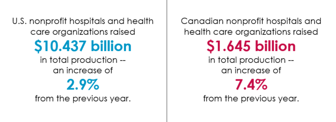 2018 Report On Giving By The Numbers